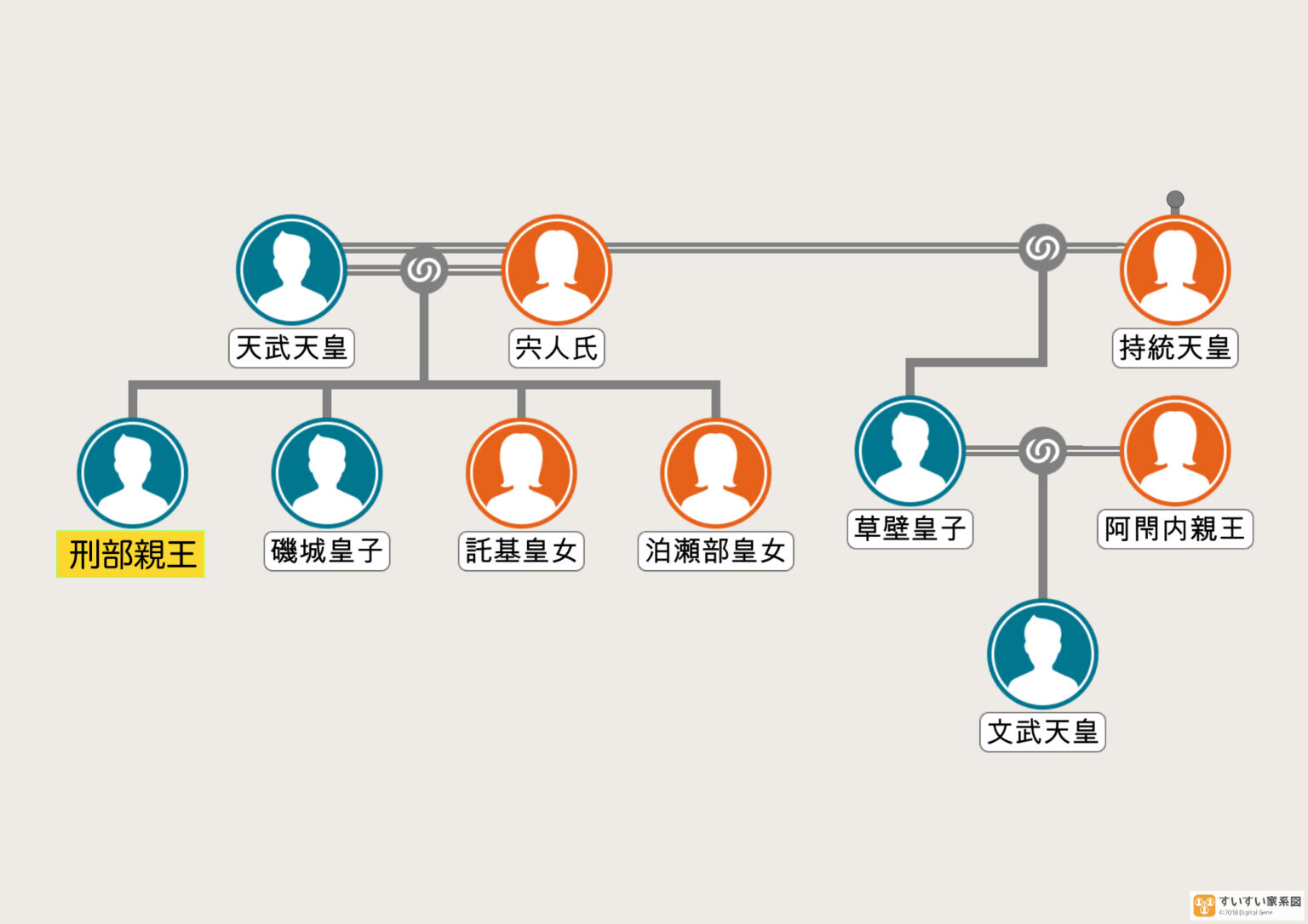 【現代語訳】続日本紀 文武天皇紀 大宝3年① 諒闇で明けた新年、刑部親王の知太政官事任命 | 国史アーカイブス